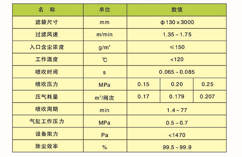 CDD、CDY、CDL型長(zhǎng)袋低壓大型分室脈沖袋式除塵器(圖2)