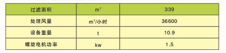 CDD、CDY、CDL型長(zhǎng)袋低壓大型分室脈沖袋式除塵器(圖3)