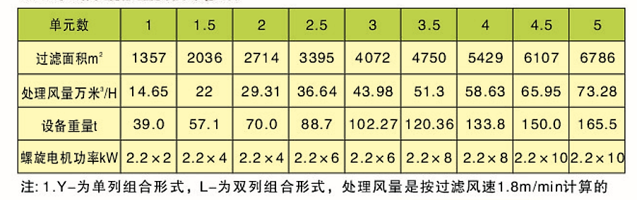 CDD、CDY、CDL型長(zhǎng)袋低壓大型分室脈沖袋式除塵器(圖5)