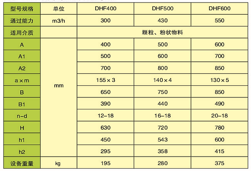 DHF型扇（?。┬伍y門(圖2)